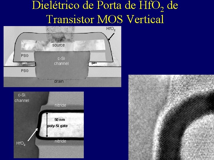 Dielétrico de Porta de Hf. O 2 de Transistor MOS Vertical Hf. O 2