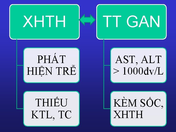 XHTH TT GAN PHÁT HIỆN TRỄ AST, ALT > 1000đv/L THIẾU KTL, TC KÈM