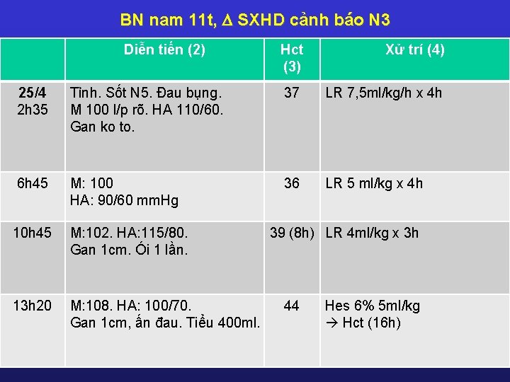 BN nam 11 t, SXHD cảnh báo N 3 Diễn tiến (2) Hct (3)