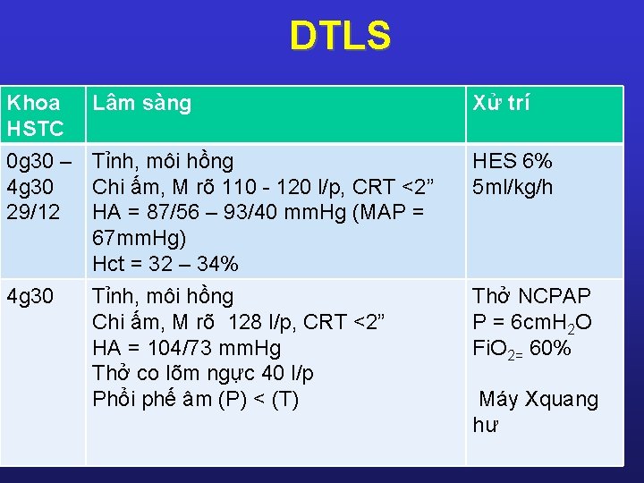 DTLS Khoa HSTC 0 g 30 – 4 g 30 29/12 4 g 30