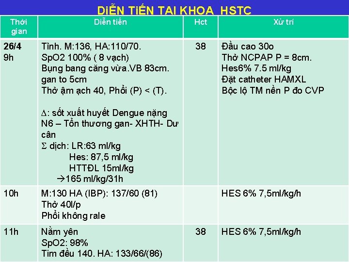 DiỄN TiẾN TẠI KHOA HSTC Thời gian 26/4 9 h Diễn tiến Tỉnh. M: