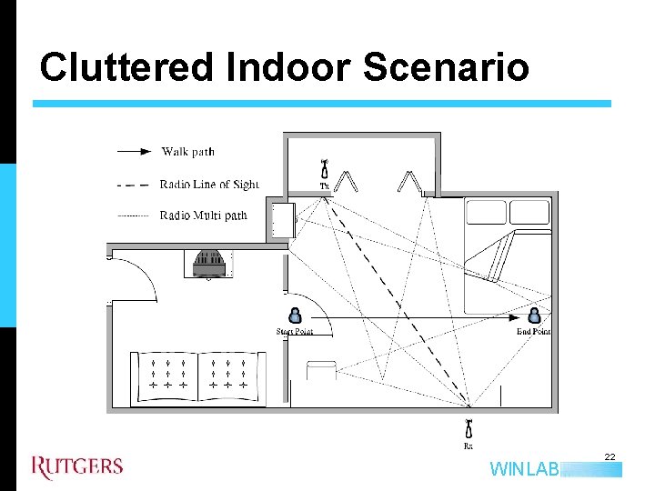 Cluttered Indoor Scenario WINLAB 22 