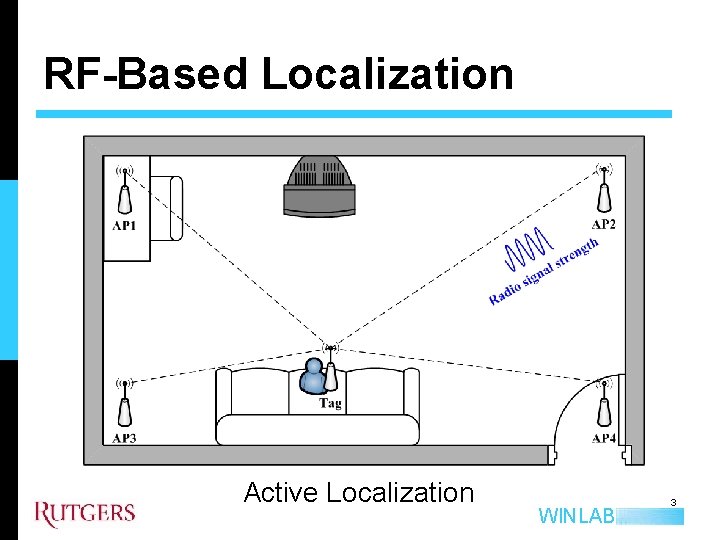 RF-Based Localization Active Localization WINLAB 3 