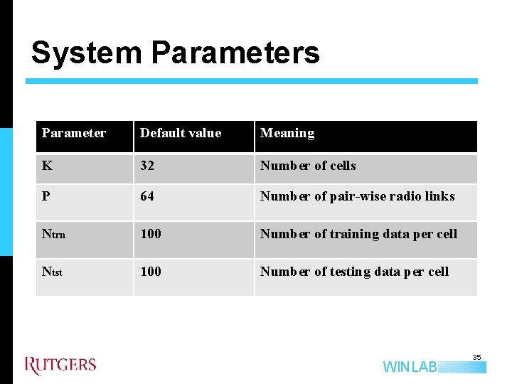 System Parameters Parameter Default value Meaning K 32 Number of cells P 64 Number