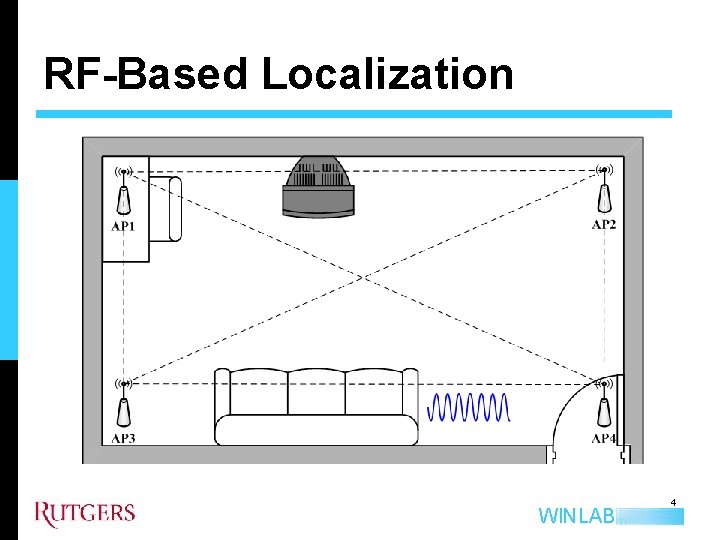 RF-Based Localization WINLAB 4 