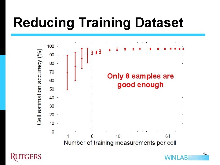 Reducing Training Dataset Only 8 samples are good enough 8 100 WINLAB 41 