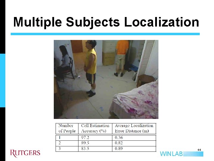 Multiple Subjects Localization WINLAB 44 