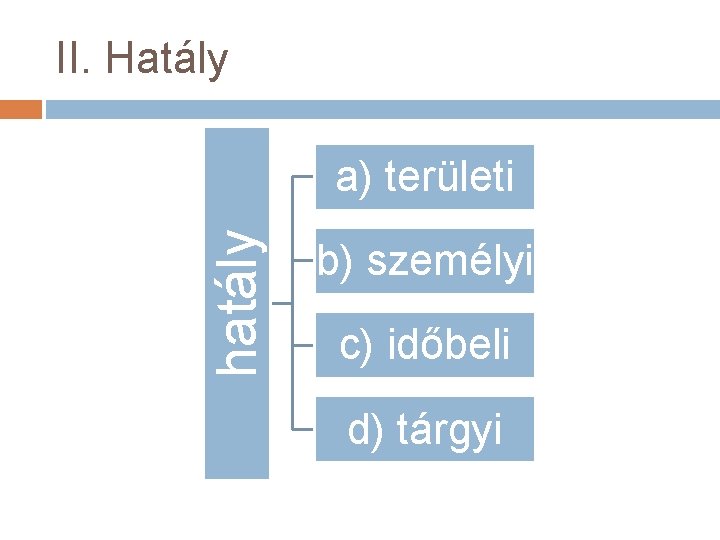 II. Hatály hatály a) területi b) személyi c) időbeli d) tárgyi 