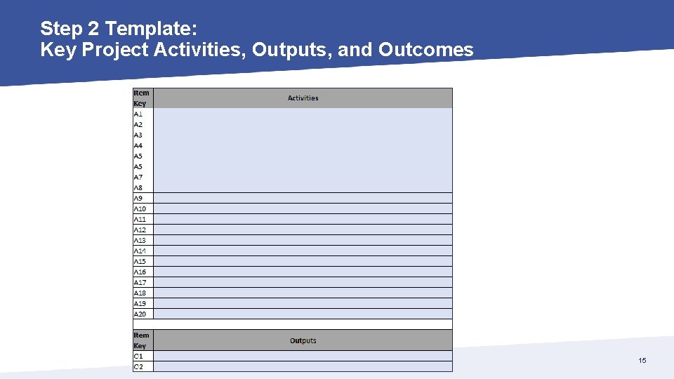 Step 2 Template: Key Project Activities, Outputs, and Outcomes 15 