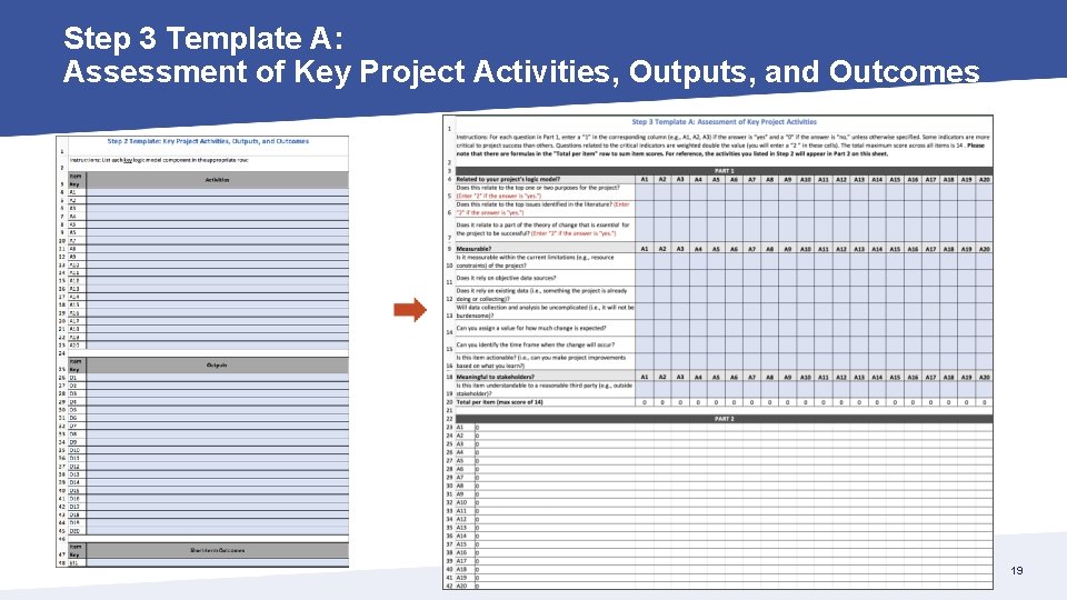 Step 3 Template A: Assessment of Key Project Activities, Outputs, and Outcomes 19 