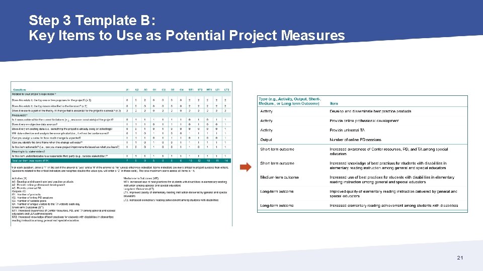 Step 3 Template B: Key Items to Use as Potential Project Measures 21 