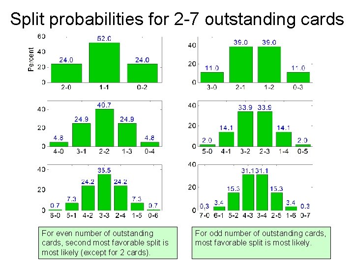 The art of being lucky probability in bridge