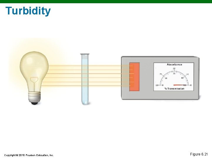 Turbidity Copyright © 2010 Pearson Education, Inc. Figure 6. 21 