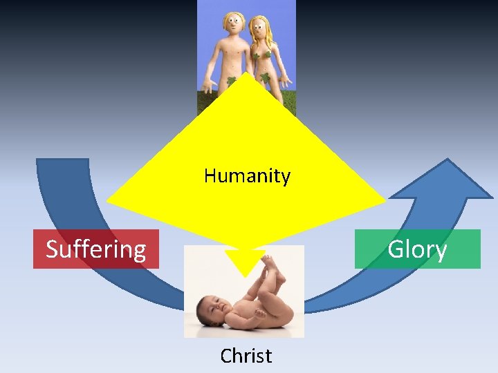Humanity Suffering Glory Christ 