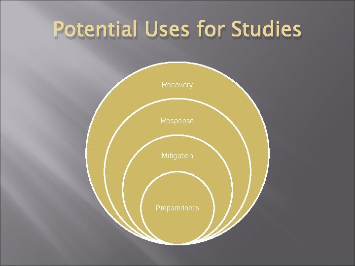 Potential Uses for Studies Recovery Response Mitigation Preparedness 