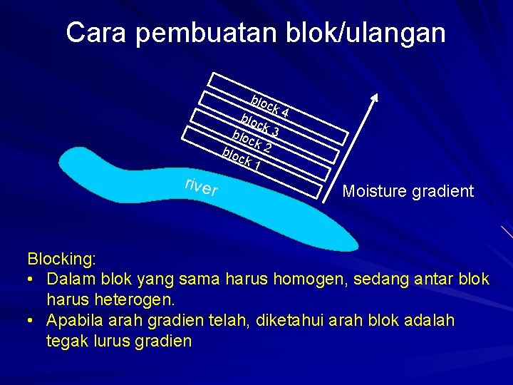 Cara pembuatan blok/ulangan blo ck 4 blo ck 3 blo ck 2 blo ck