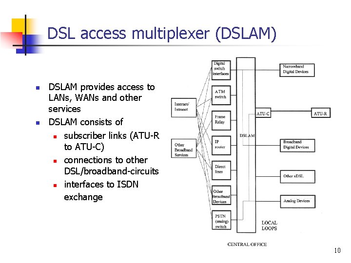 DSL access multiplexer (DSLAM) n n DSLAM provides access to LANs, WANs and other