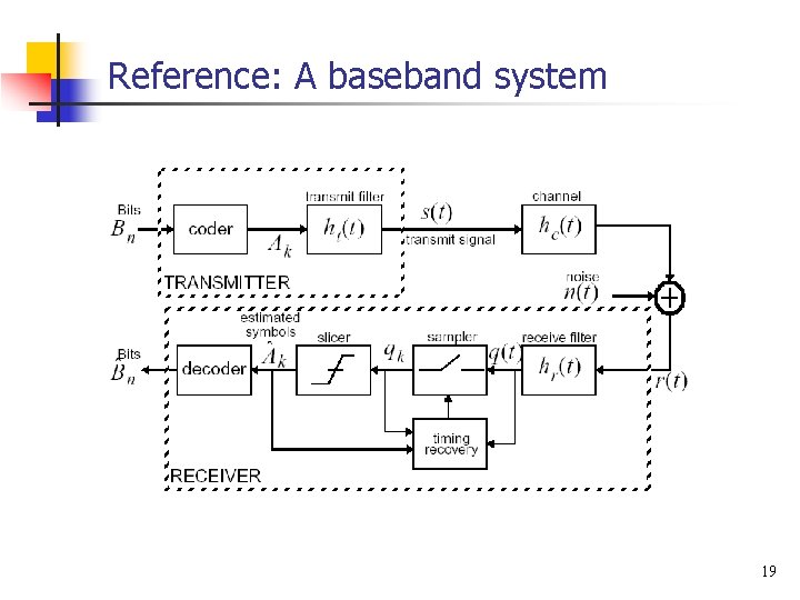 Reference: A baseband system 19 