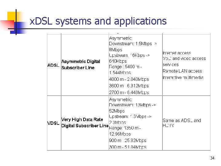 x. DSL systems and applications 8 34 