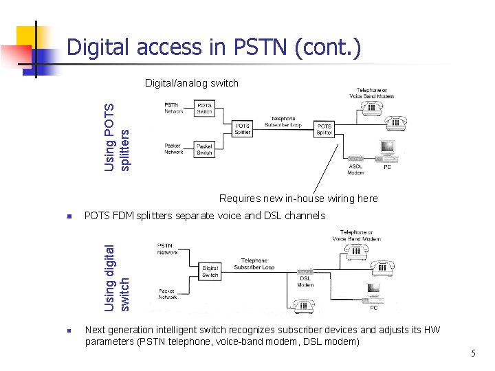 Digital access in PSTN (cont. ) Using POTS splitters Digital/analog switch Requires new in-house