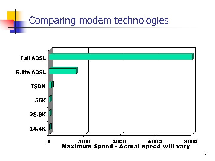Comparing modem technologies 6 
