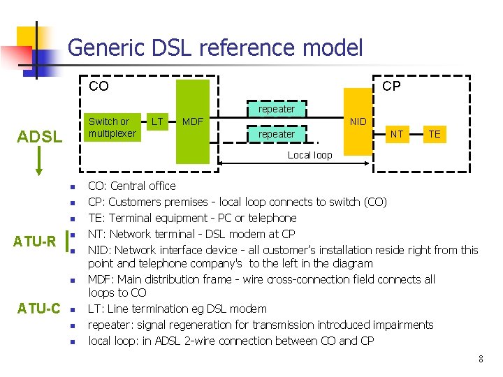 Generic DSL reference model CO CP repeater Switch or multiplexer ADSL LT MDF NID