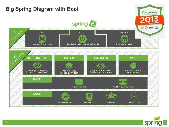 Big Spring Diagram with Boot XD Stream, Taps, Jobs BOOT GRAILS Bootable, Minimal, Ops-Ready