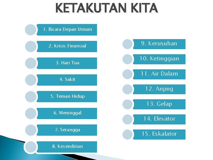 KETAKUTAN KITA 1. Bicara Depan Umum 2. Krisis Finansial 3. Hari Tua 4. Sakit