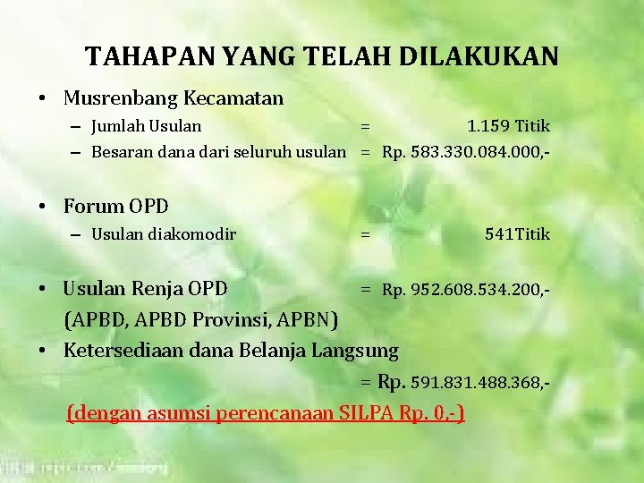 TAHAPAN YANG TELAH DILAKUKAN • Musrenbang Kecamatan – Jumlah Usulan = 1. 159 Titik