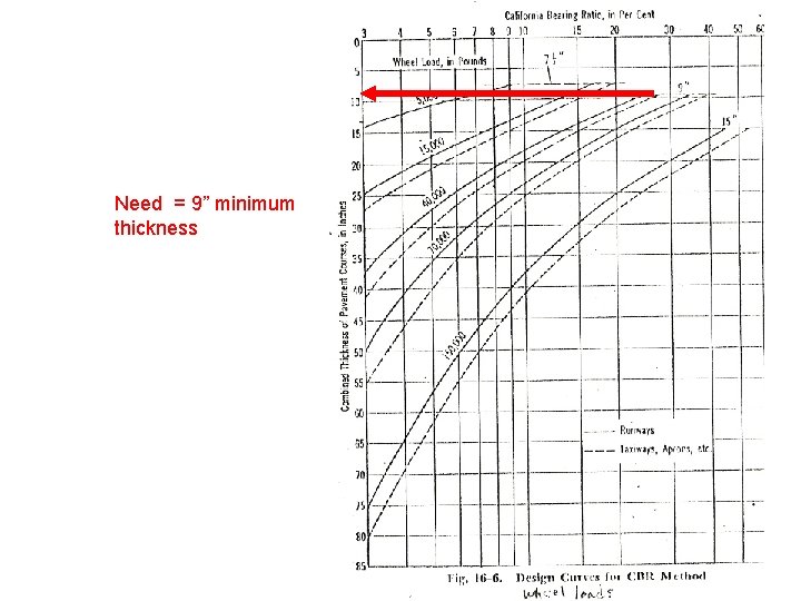 Need = 9” minimum thickness 