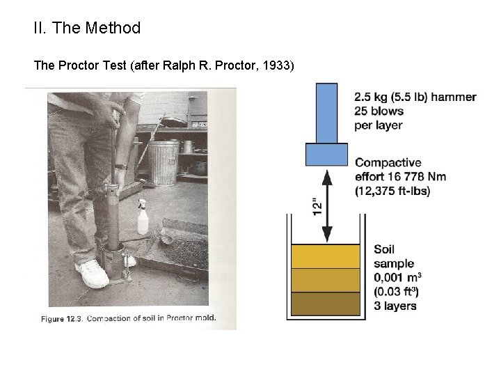 II. The Method The Proctor Test (after Ralph R. Proctor, 1933) 