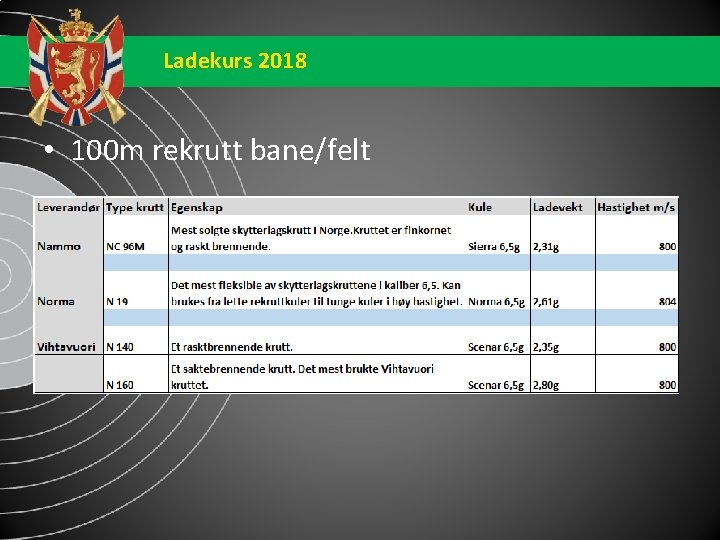 Ladekurs 2018 • 100 m rekrutt bane/felt 
