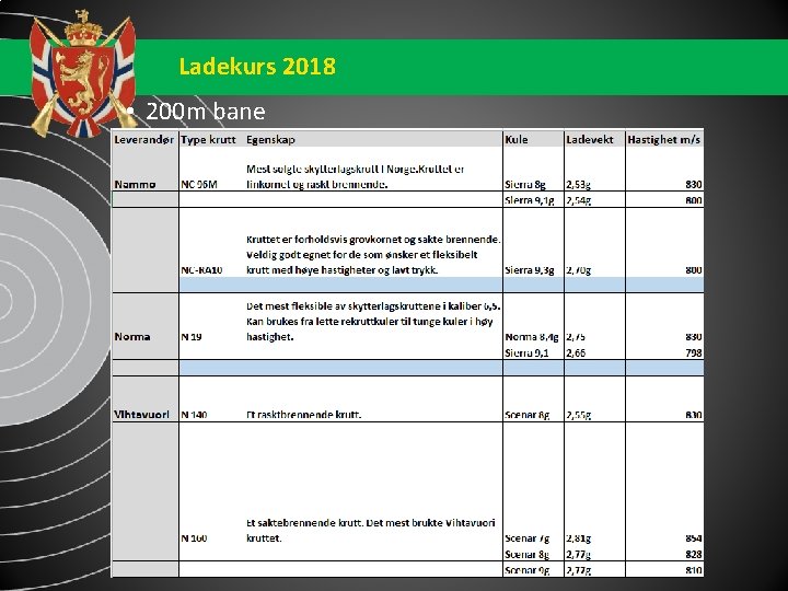 Ladekurs 2018 • 200 m bane 