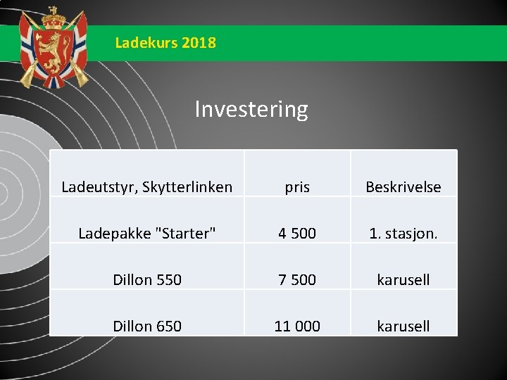 Ladekurs 2018 Investering Ladeutstyr, Skytterlinken pris Beskrivelse Ladepakke "Starter" 4 500 1. stasjon. Dillon