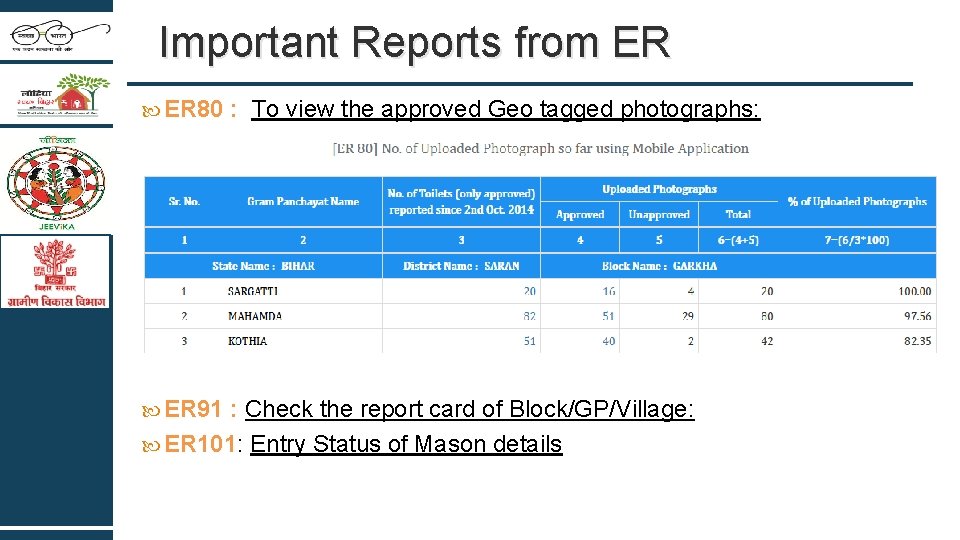 Important Reports from ER 80 : To view the approved Geo tagged photographs: ER