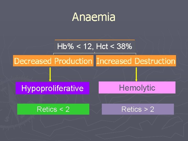 Anaemia Hb% < 12, Hct < 38% Hypoproliferative Hemolytic Retics < 2 Retics >