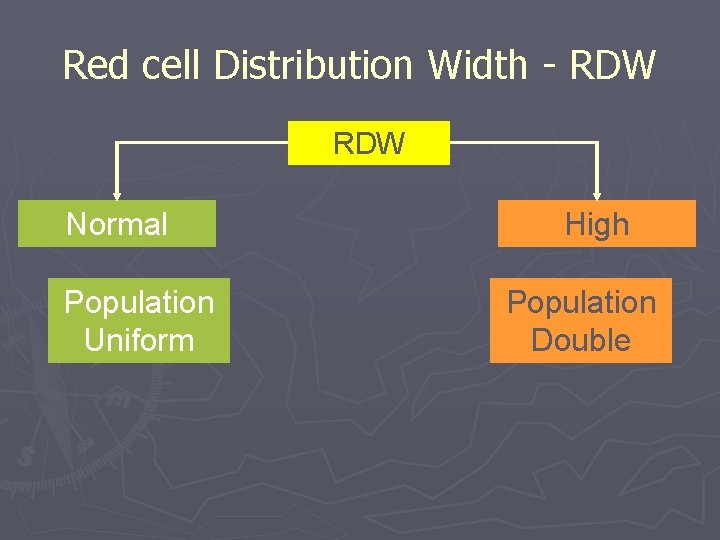 Red cell Distribution Width - RDW Normal Population Uniform High Population Double 