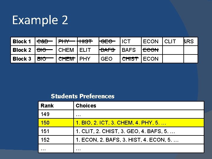 Example 2 Block 1 C&B PHY HIST GEO ICT ECON CLIT E&RS Block 2