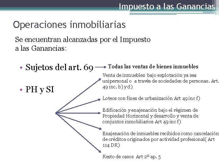 Impuesto a las Ganancias Operaciones inmobiliarias Se encuentran alcanzadas por el Impuesto a las