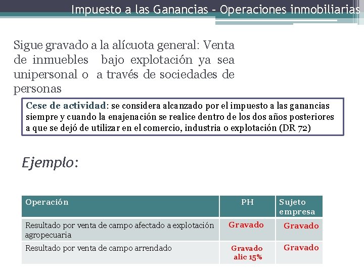 Impuesto a las Ganancias – Operaciones inmobiliarias Sigue gravado a la alícuota general: Venta