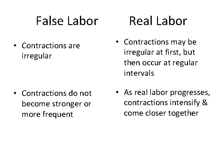 False Labor Real Labor • Contractions are irregular • Contractions may be irregular at