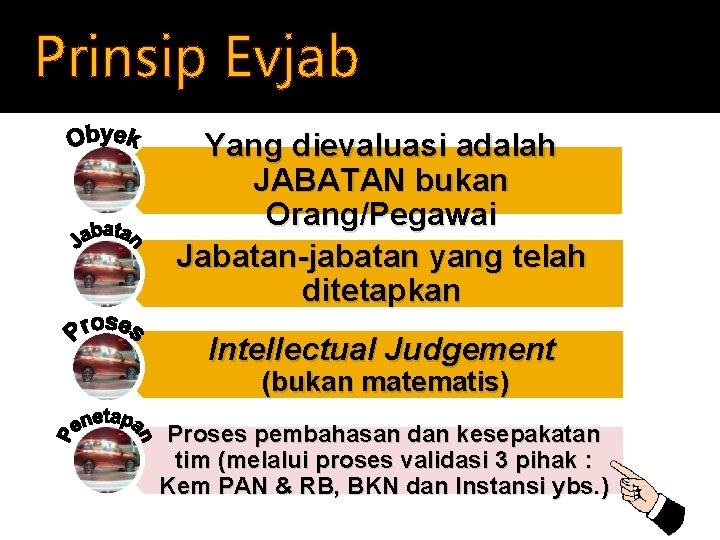Prinsip Evjab Yang dievaluasi adalah JABATAN bukan Orang/Pegawai Jabatan-jabatan yang telah ditetapkan Intellectual Judgement