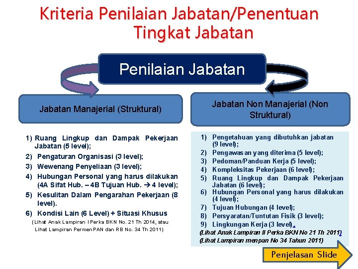 Kriteria Penilaian Jabatan/Penentuan Tingkat Jabatan Penilaian Jabatan Manajerial (Struktural) 1) Ruang Lingkup dan Dampak
