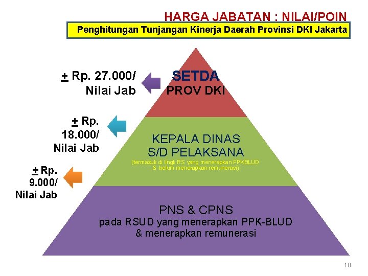 HARGA JABATAN : NILAI/POIN Penghitungan Tunjangan Kinerja Daerah Provinsi DKI Jakarta + Rp. 27.