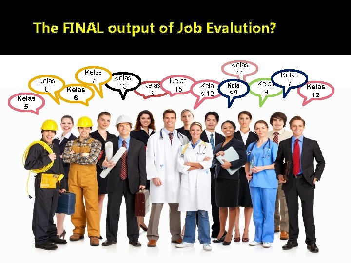 The FINAL output of Job Evalution? Kelas 8 Kelas 5 Kelas 7 Kelas 6