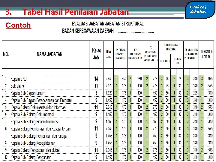 3. Tabel Hasil Penilaian Jabatan Contoh Evaluasi Jabatan 