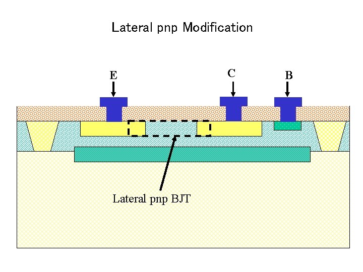 Lateral pnp Modification B E E Lateral pnp BJT C CB 