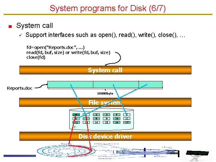 System programs for Disk (6/7) System call ü Support interfaces such as open(), read(),