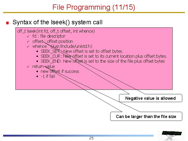 File Programming (11/15) Syntax of the lseek() system call off_t lseek(int fd, off_t offset,