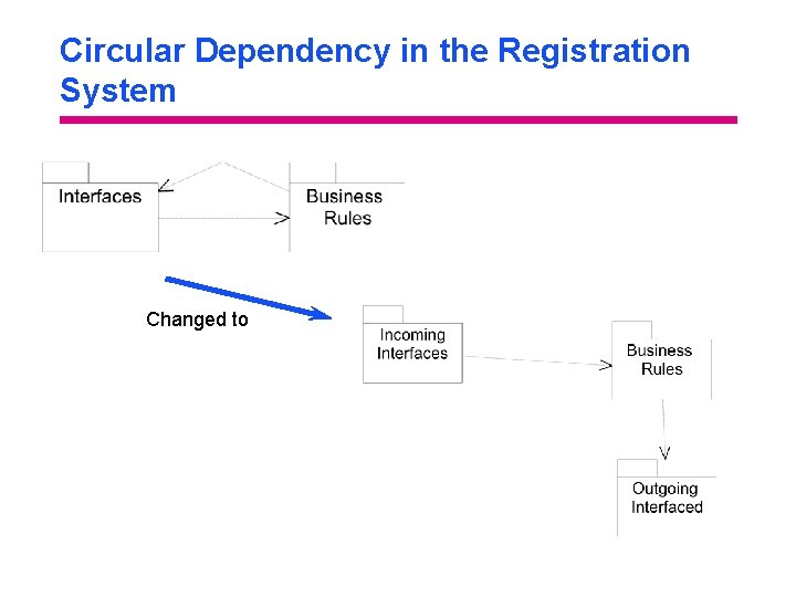 Circular Dependency in the Registration System Changed to 